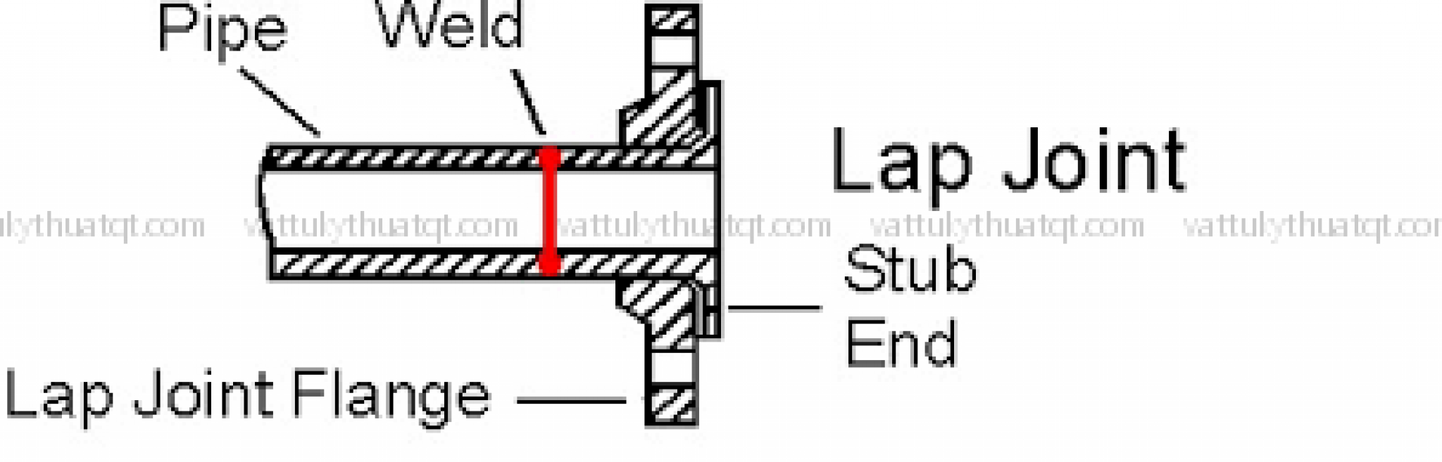 Lap Joint Stub End Inox 304 - QT Engineering