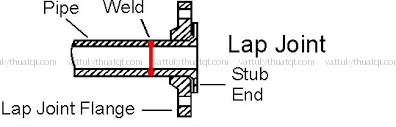 lap-joint-stub-ends-inox-304-vattukythuatqt_3